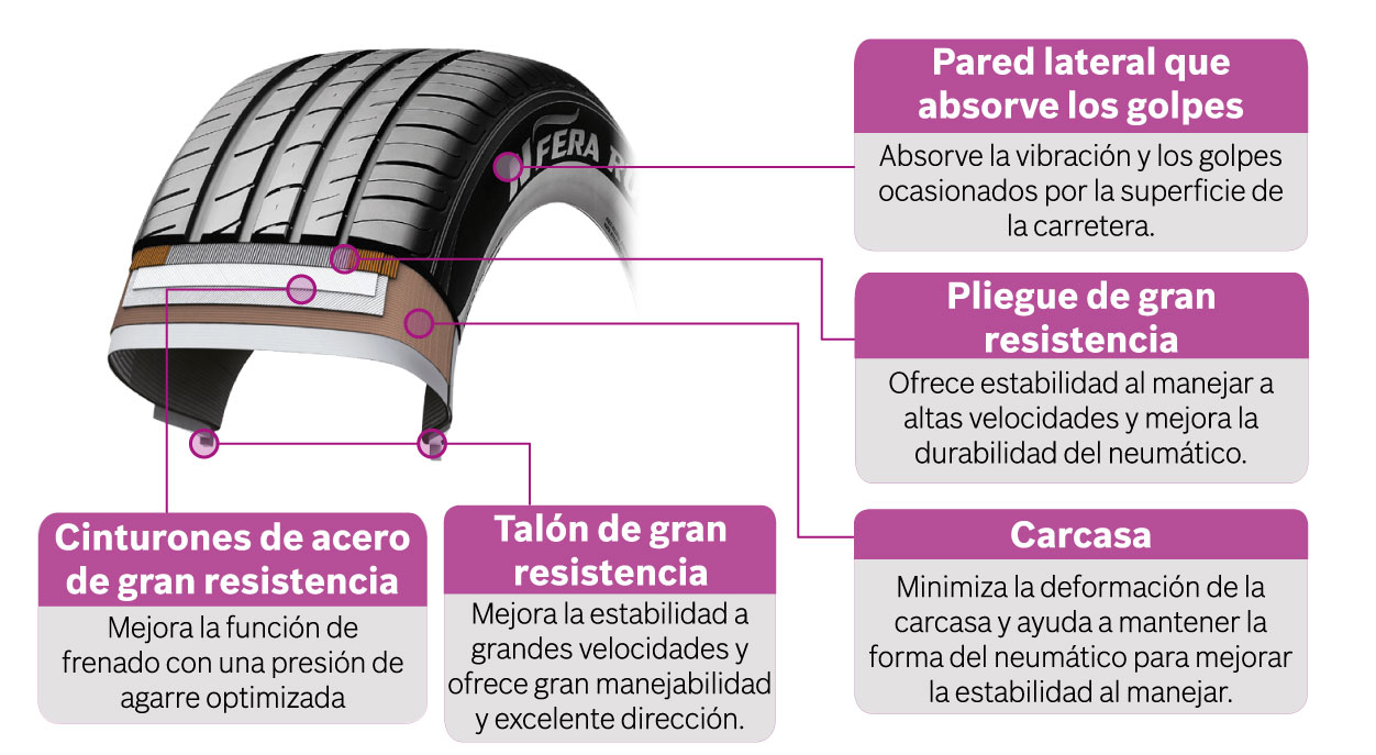 ru1-construcciÃƒÂ³n